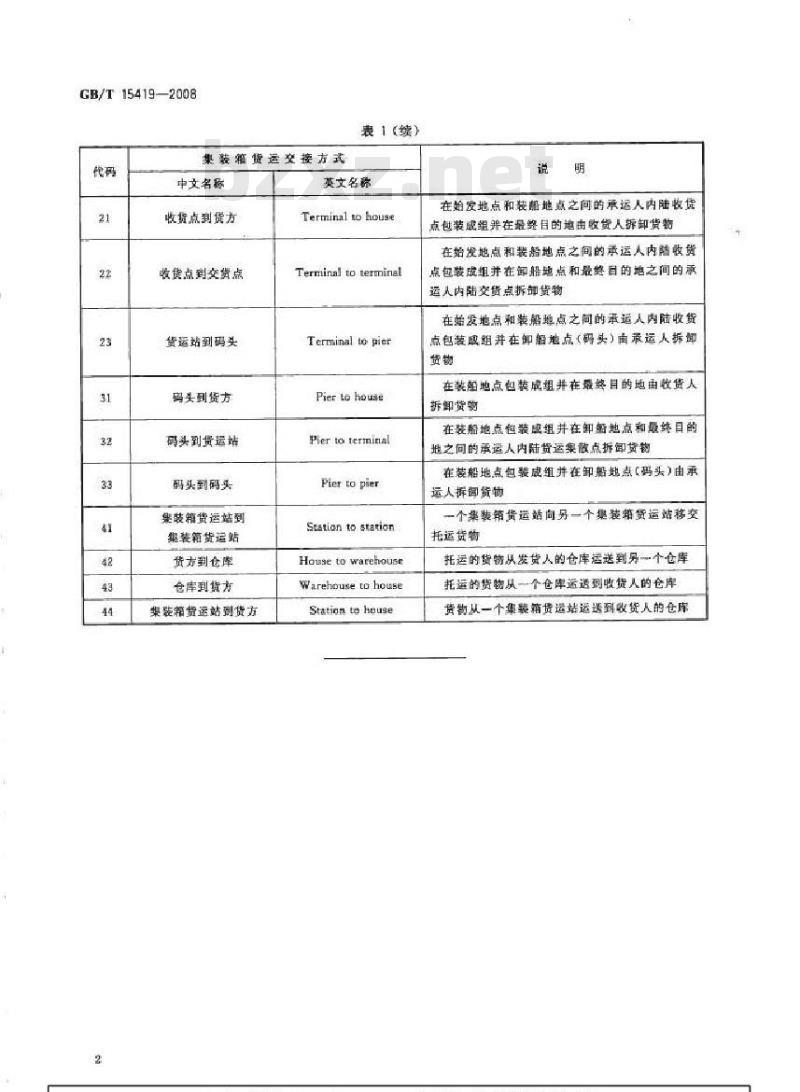 GB/T 15419-2008 国际集装箱货运交接方式代码