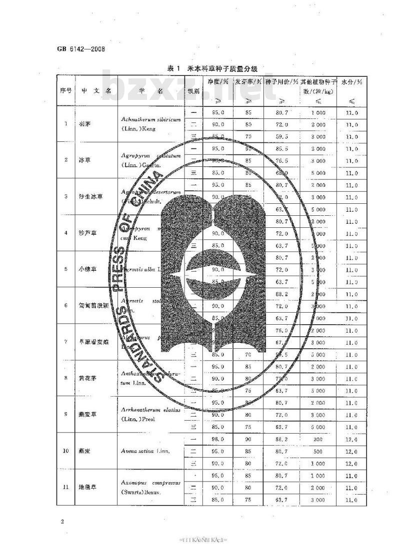GB 6142-2008 禾本科草种子质量分级