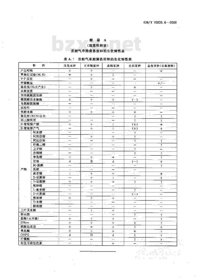 GB/T 15805.6-2008 鱼类检疫方法 第6部分：杀鲑气单胞菌