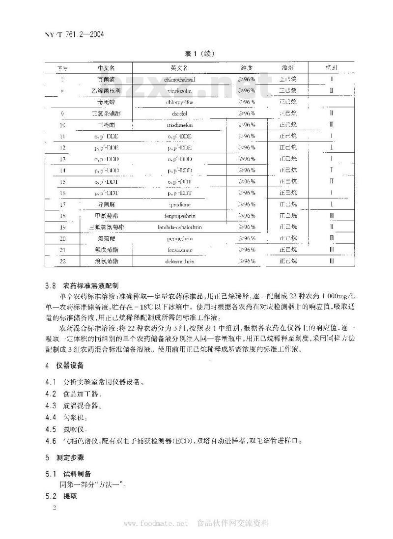 NY/T 761.2-2004 蔬菜和水果中有机磷、有机氯、拟除虫菊酯和氨基甲酸酯类农药多残留检测方法 第2部分:蔬菜和水果中有机氯类、拟除虫菊酯类农药多残留检测方法