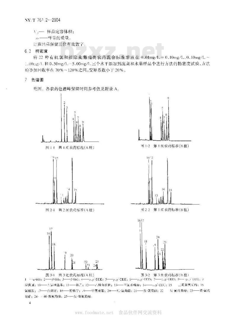 NY/T 761.2-2004 蔬菜和水果中有机磷、有机氯、拟除虫菊酯和氨基甲酸酯类农药多残留检测方法 第2部分:蔬菜和水果中有机氯类、拟除虫菊酯类农药多残留检测方法