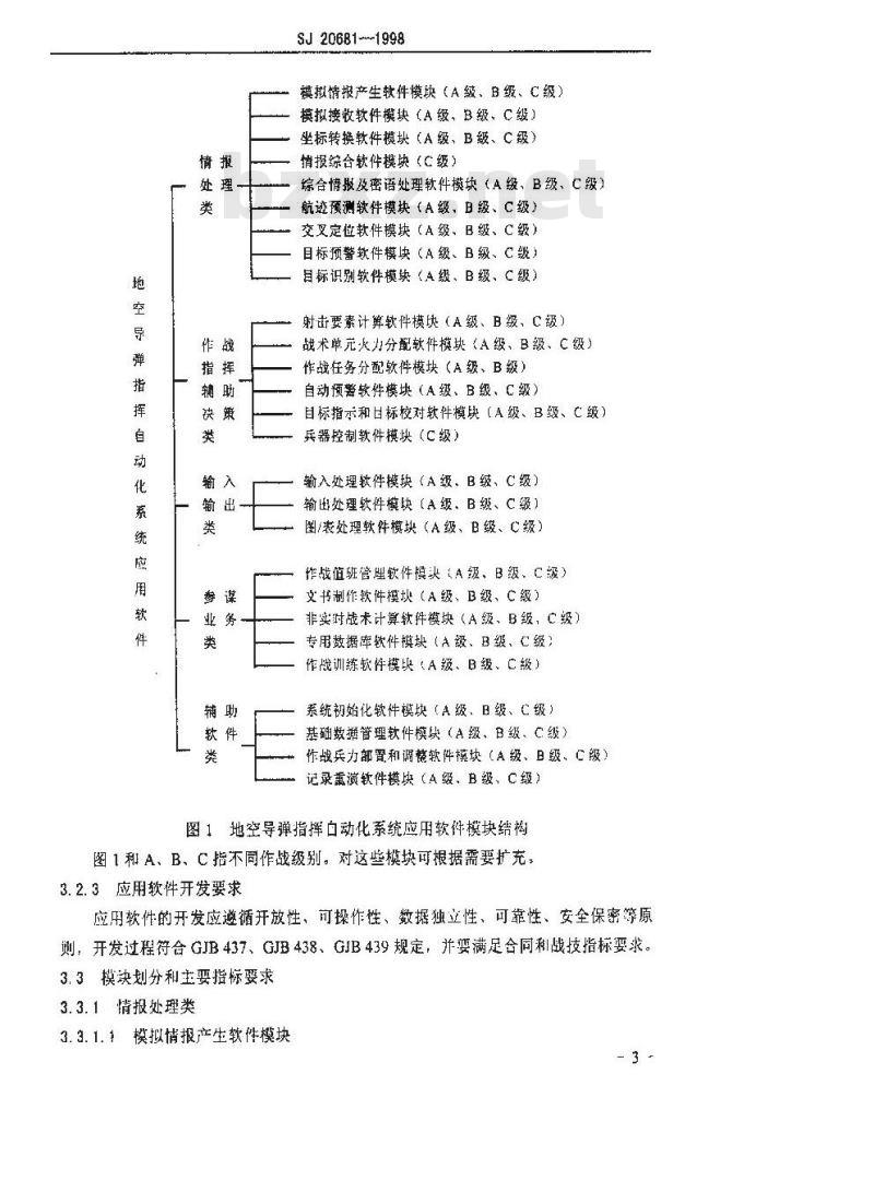 SJ 20681-1998 地空导弹指挥自动化系统软件模块通用规范