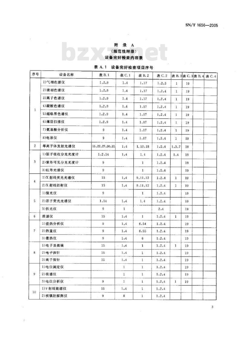 SN/T 1656-2005 检验检疫设备完好通用检查方法