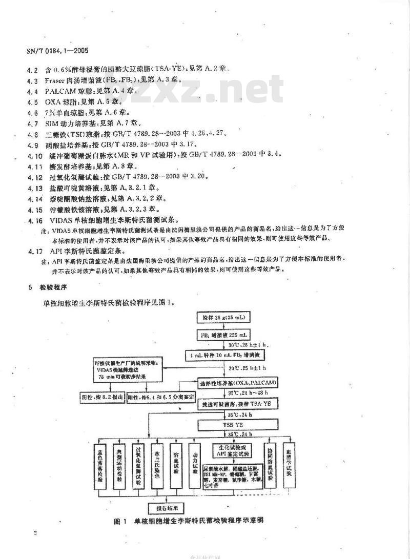 SN/T 0184.1-2005 进出口食品中单核细胞增生李斯特氏菌检验方法