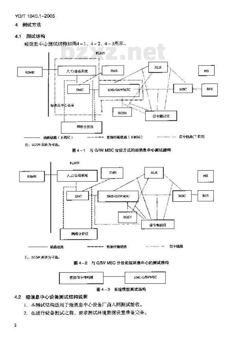 YD/T 1040.1-2005 900/1800MHz TDMA数字蜂窝移动通信网短消息中心设备测试方法 第一部分 点对点短消息业务部分