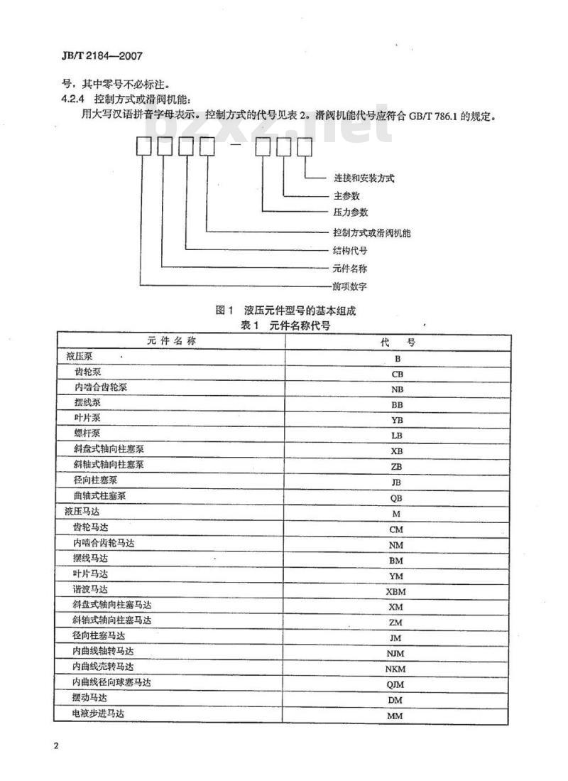 JB/T 2184-2007 液压元件 型号编制方法