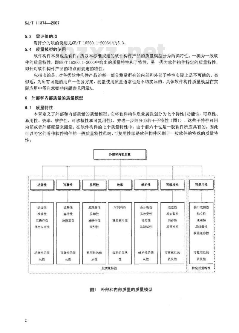 SJ/T 11374-2007 软件构件产品质量 第1部分:质量模型