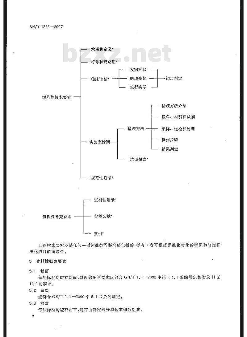 SN/T 1255-2007 出入境动物检验检疫技术标准编写的基本规定