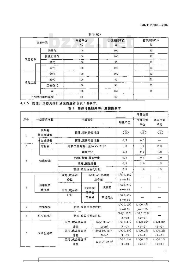 GB/T 20901-2007 石油石化行业能源计量器具配备和管理要求