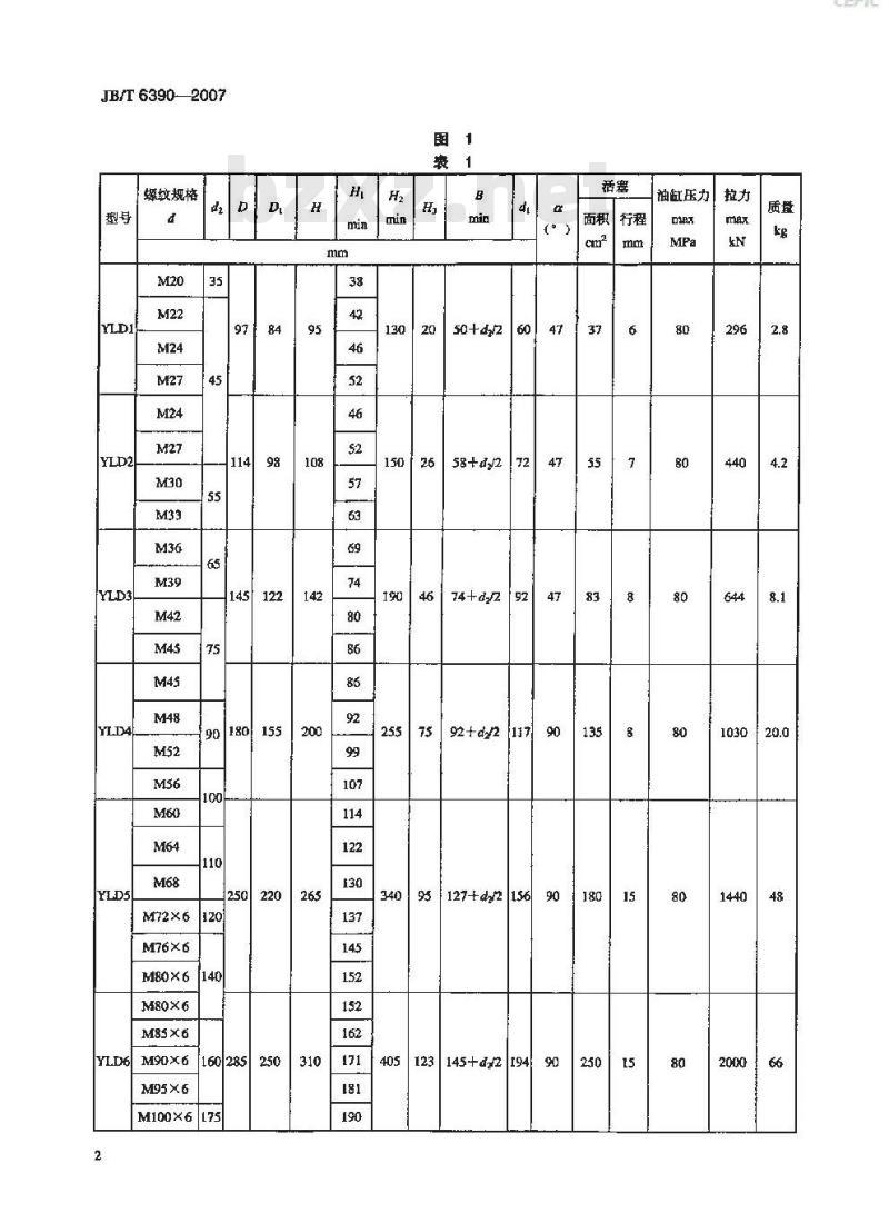 JB/T 6390-2007 液力螺栓预紧器