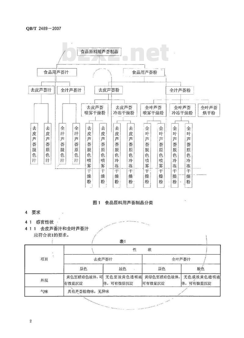 QB/T 2489-2007 食品原料用芦荟制品