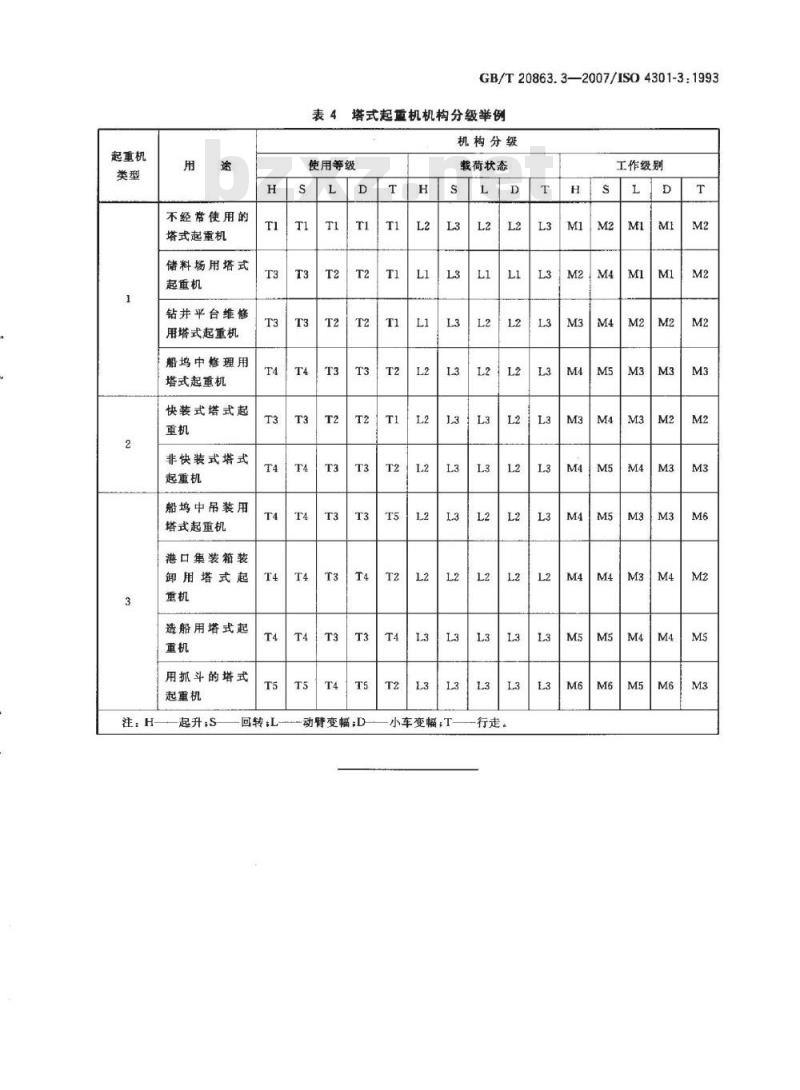 GB/T 20863.3-2007 起重机械 分级 第3部分: 塔式起重机