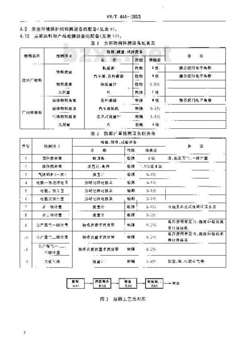 YS/T 444-2001 铝加工企业检验、测量和试验设备配备规范