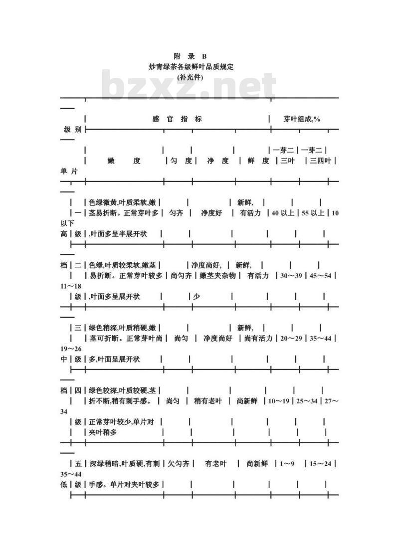 ZB B 35001-1988 炒青绿茶 鲜叶