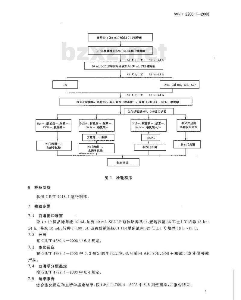 SN/T 2206.1-2008 化妆品微生物检验方法 第1部分：沙门氏菌