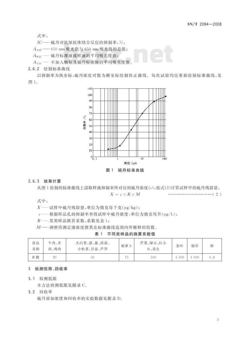 SN/T 2094-2008 进出口食品中α-硫丹和β硫丹残留量的检测方法 酶联免疫法