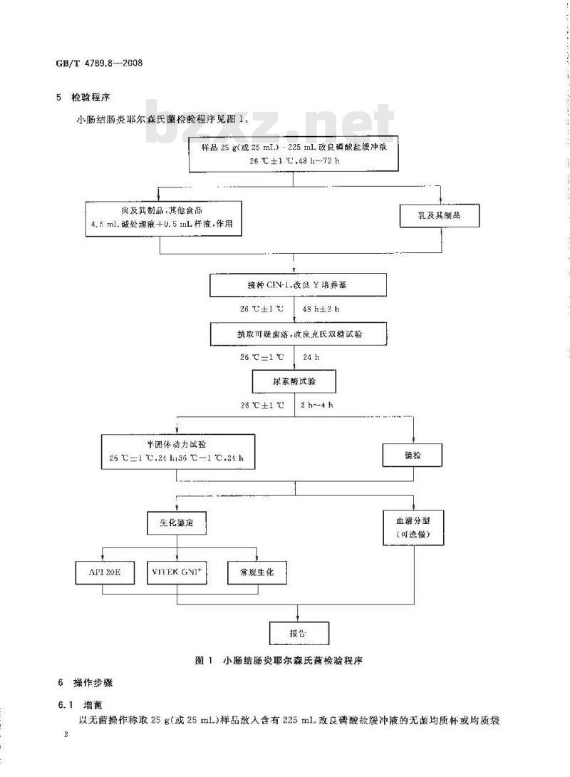 GB/T 4789.8-2008 食品卫生微生物学检验 小肠结肠炎耶尔森氏菌检验