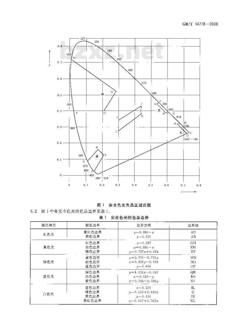 GB/T 14778-2008 安全色光通用规则