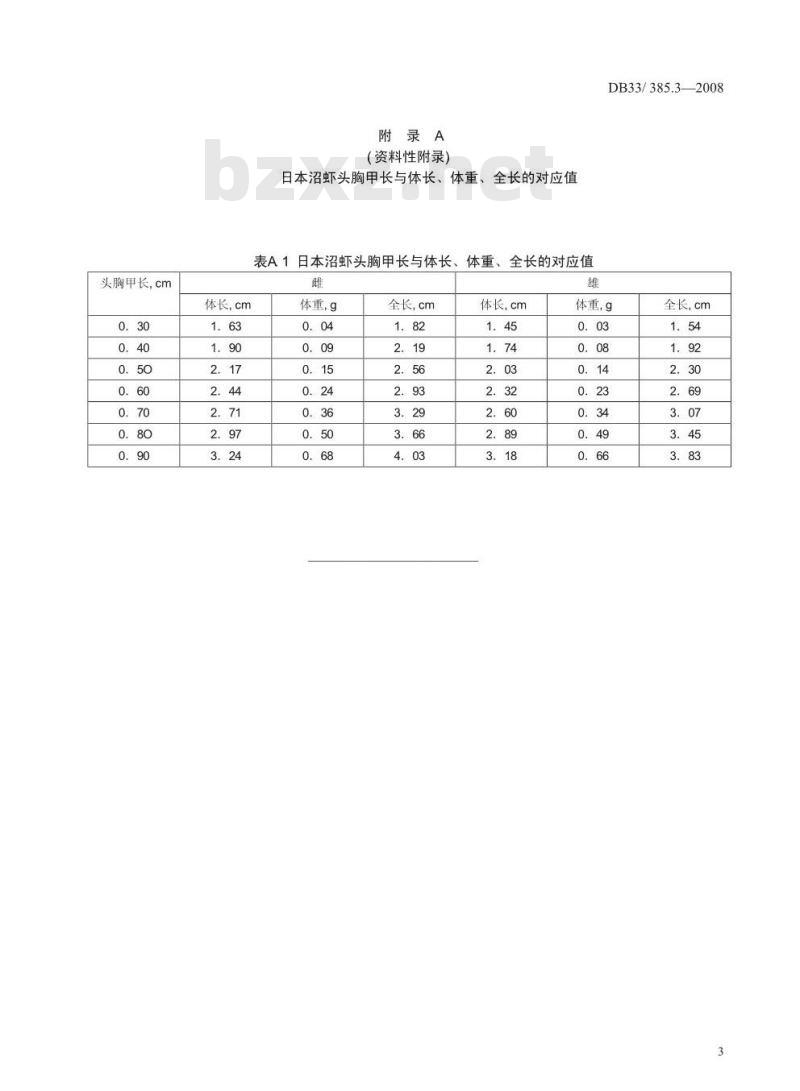 DB33/385.3-2008 无公害青虾 笫3部分：苗种