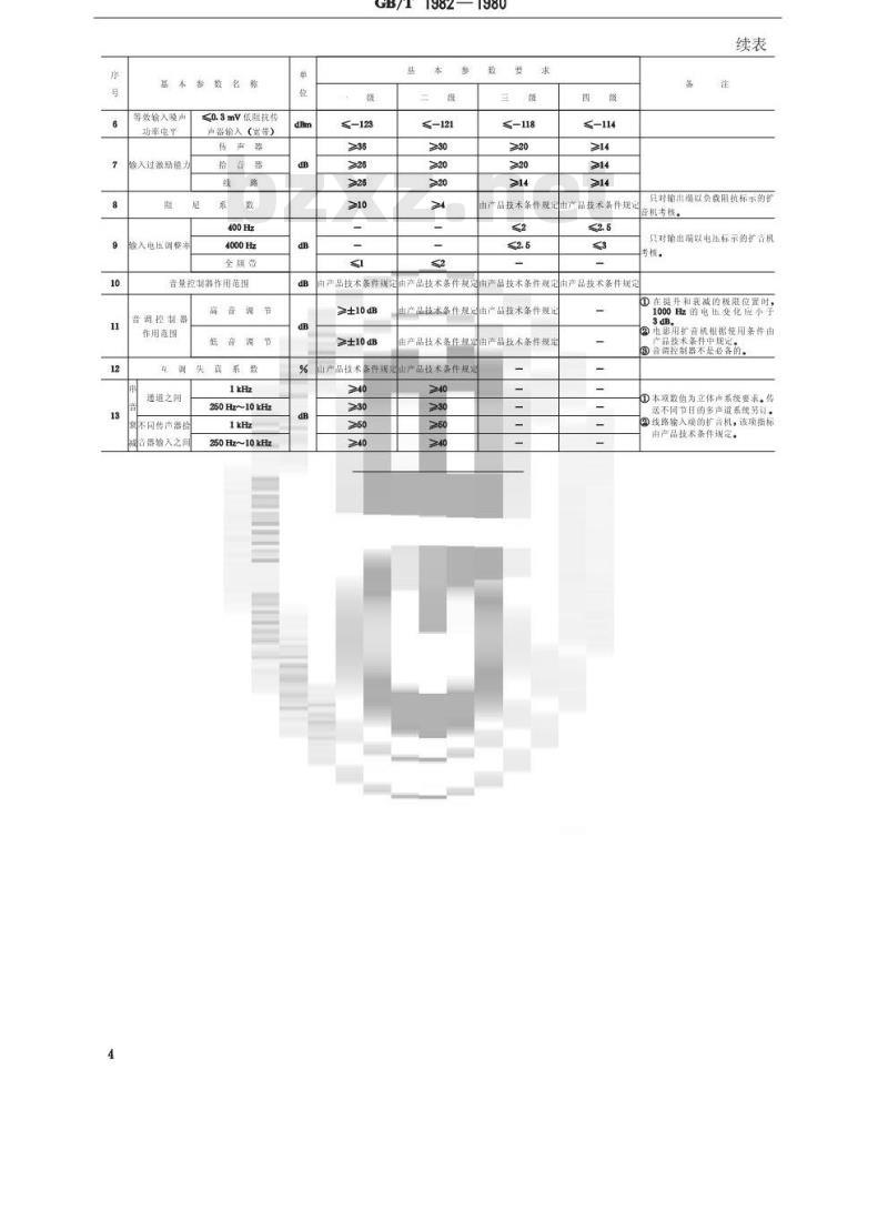 GB 1982-1980 声频功率放大器(扩音机)基本参数与一般技术要求