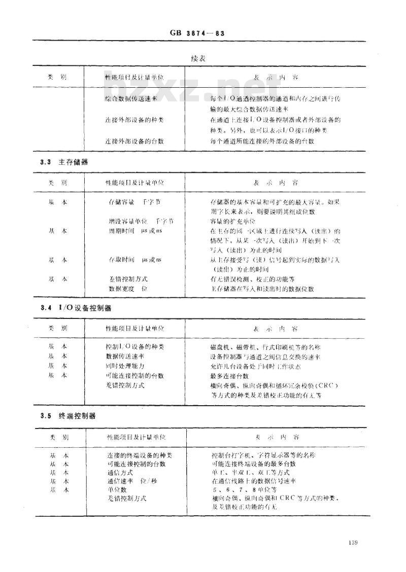 GB 3874-1983 电子计算机系统设备的性能表示