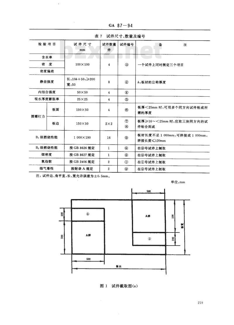 GA 87-1994 防火刨花板通用技术条件