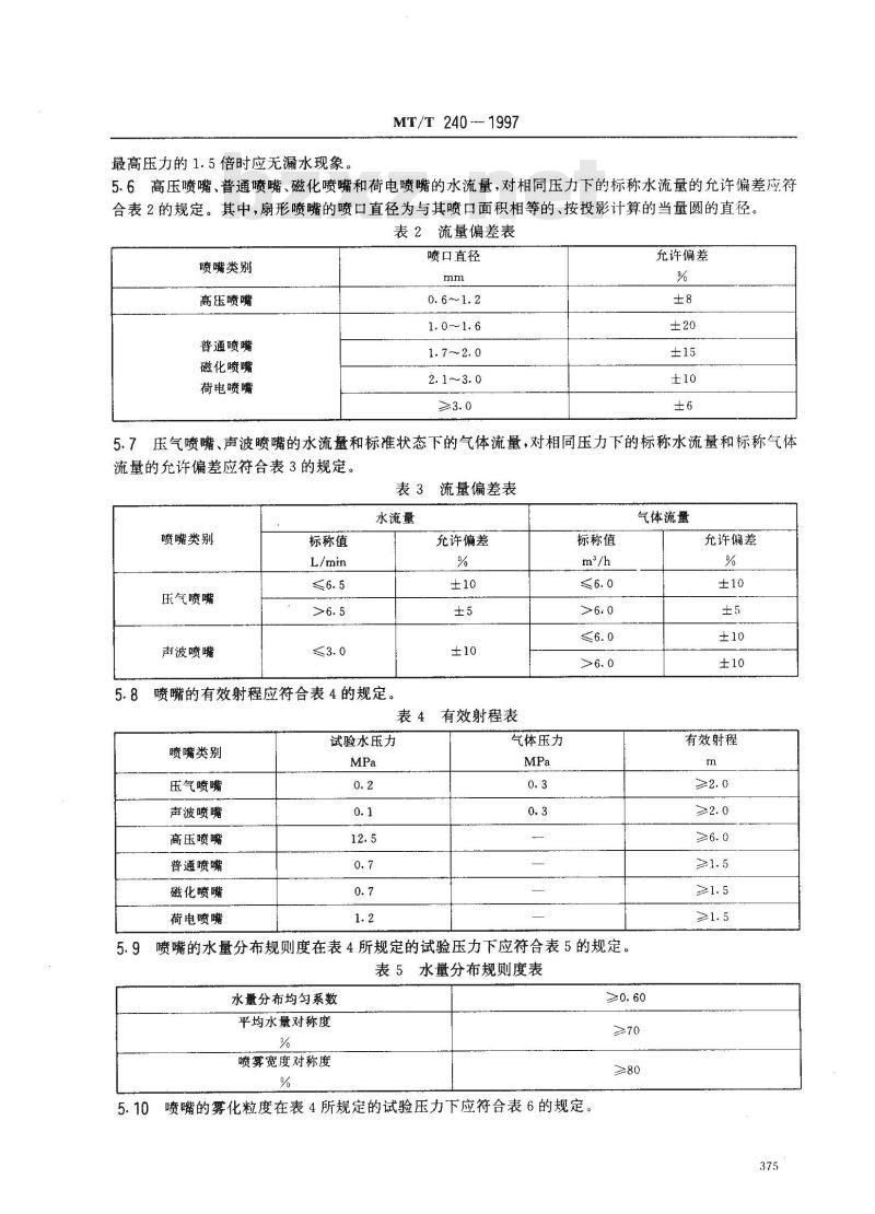 MT/T 240-1997 煤矿降尘用喷咀通用技术条件