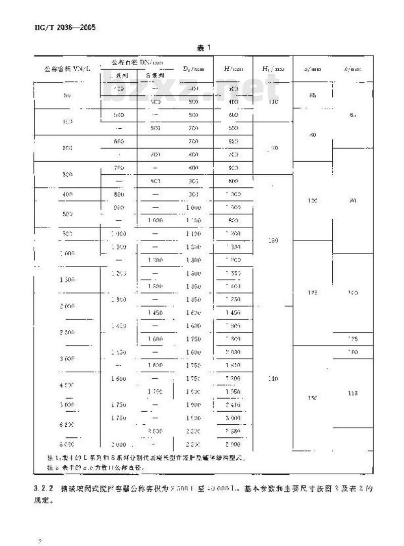 HG/T 2036-2005 搪玻璃容器参数