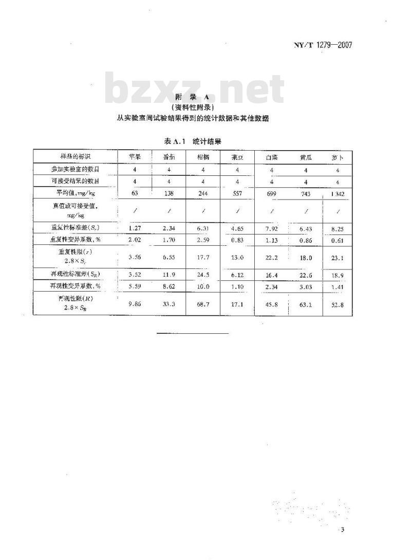 NY/T 1279-2007 蔬菜、水果中硝酸盐的测定紫外分光光度法