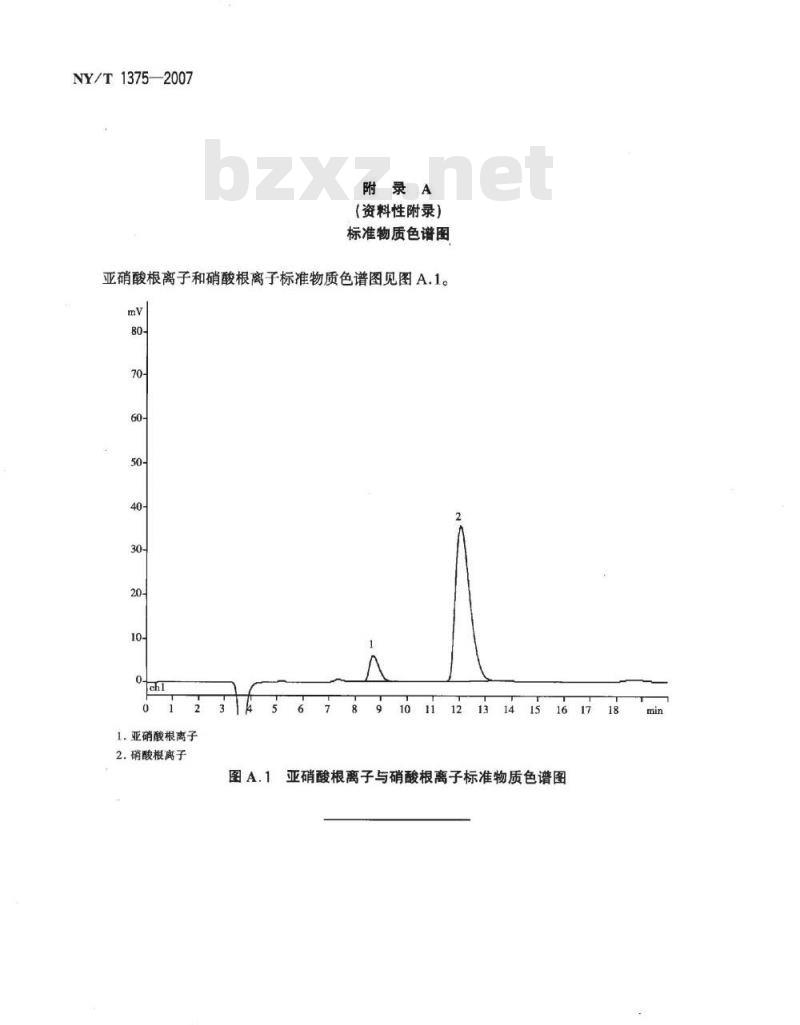NY/T 1375-2007 植物产品中亚硝酸盐与硝酸盐的测定离子色谱法