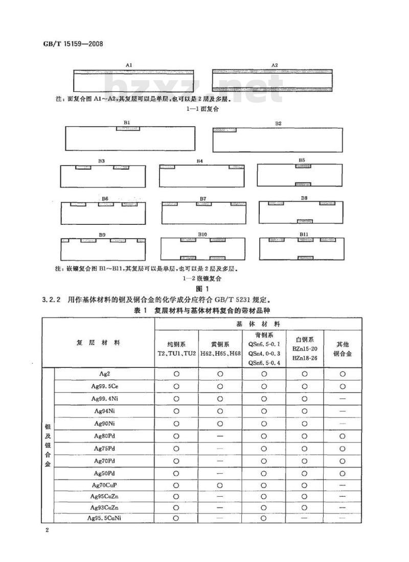 GB/T 15159-2008 贵金属及其合金复合带材