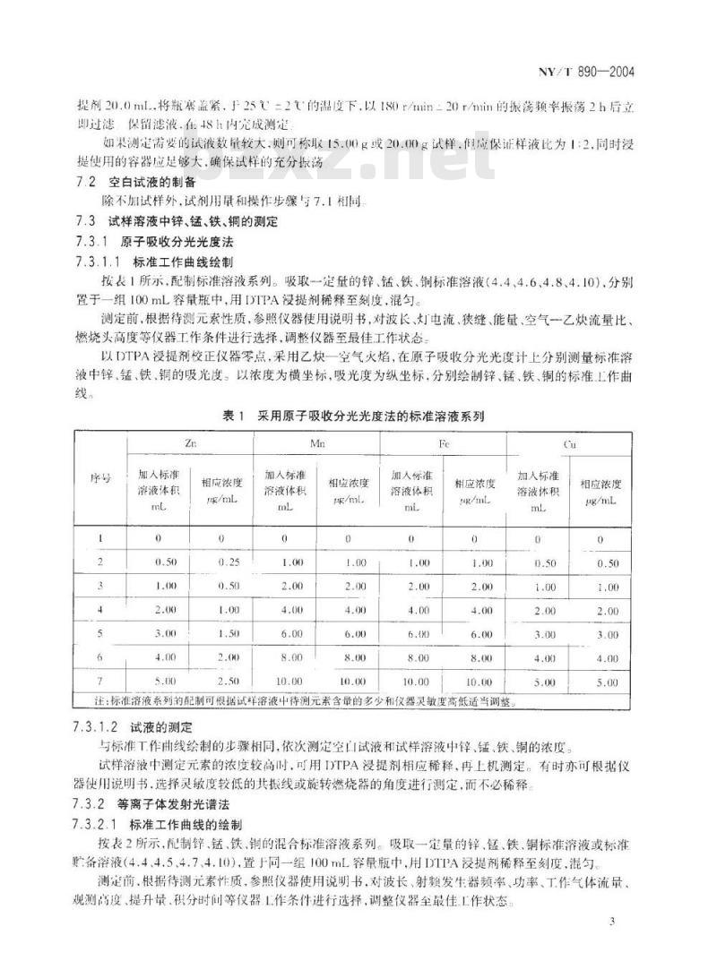 NY/T 890-2004 土壤有效态锌、锰、铁、铜含量的测定 二乙三胺五乙酸(DTPA)浸提法
