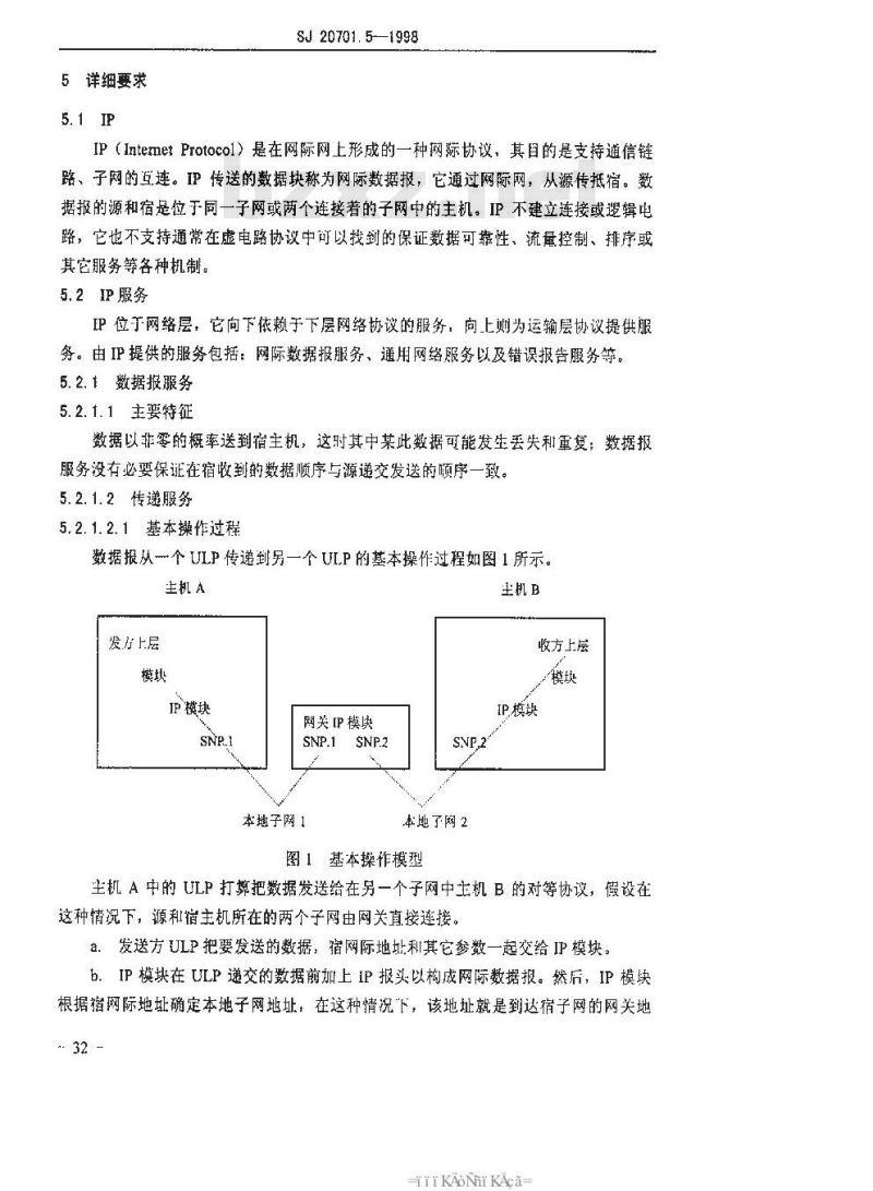 SJ 20701.5-1998 合成集团军野战电子系统互连互通 网际协议(IP)