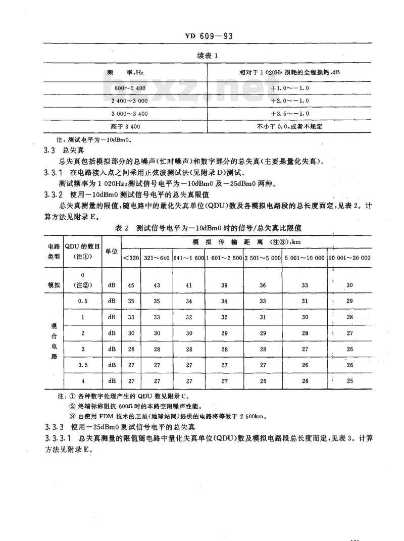 YD/T 609-1993 数模混合电话电路的建立和调整限值