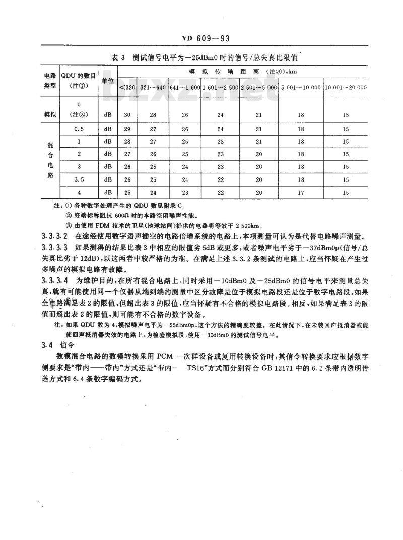 YD/T 609-1993 数模混合电话电路的建立和调整限值