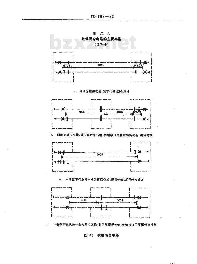 YD/T 609-1993 数模混合电话电路的建立和调整限值