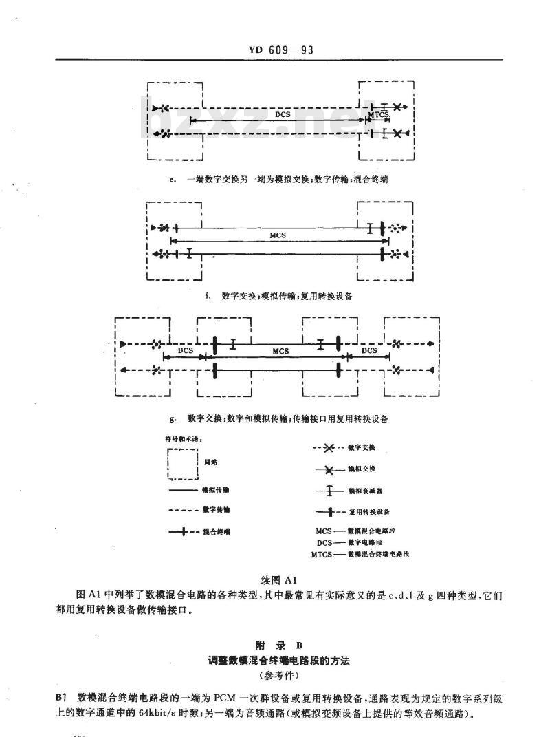 YD/T 609-1993 数模混合电话电路的建立和调整限值