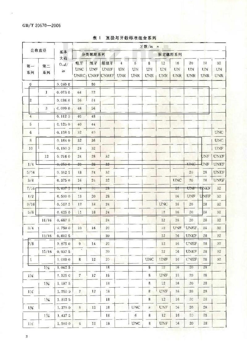 GB/T 20670-2006 统一螺纹 直径与牙数系列