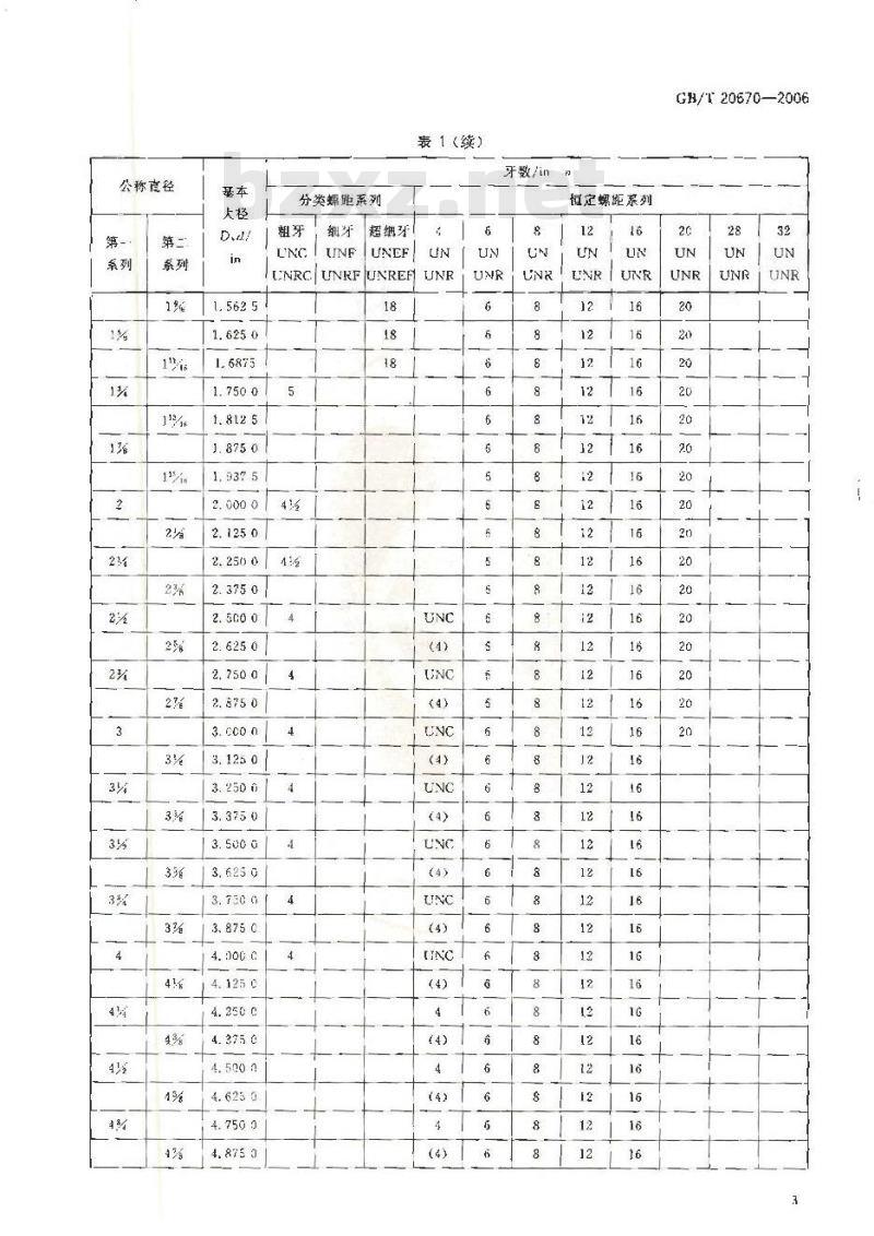GB/T 20670-2006 统一螺纹 直径与牙数系列