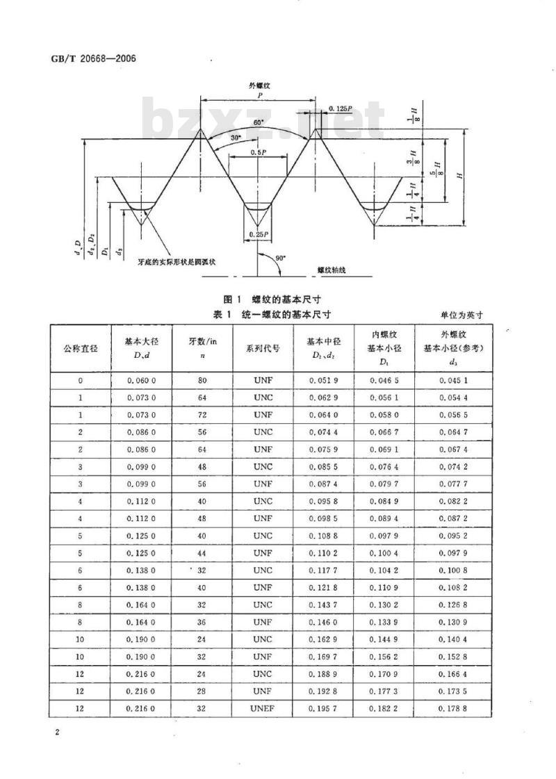 GB/T 20668-2006 统一螺纹 基本尺寸