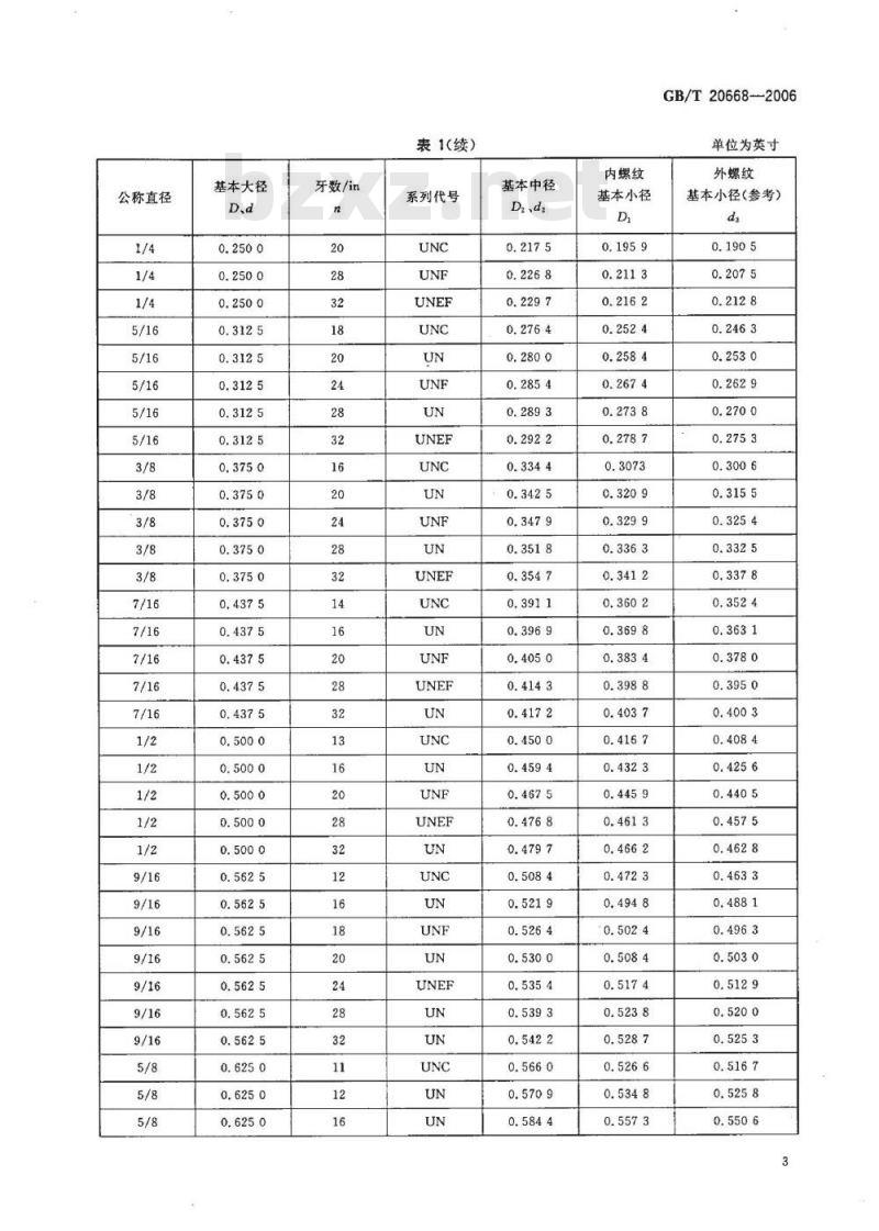 GB/T 20668-2006 统一螺纹 基本尺寸