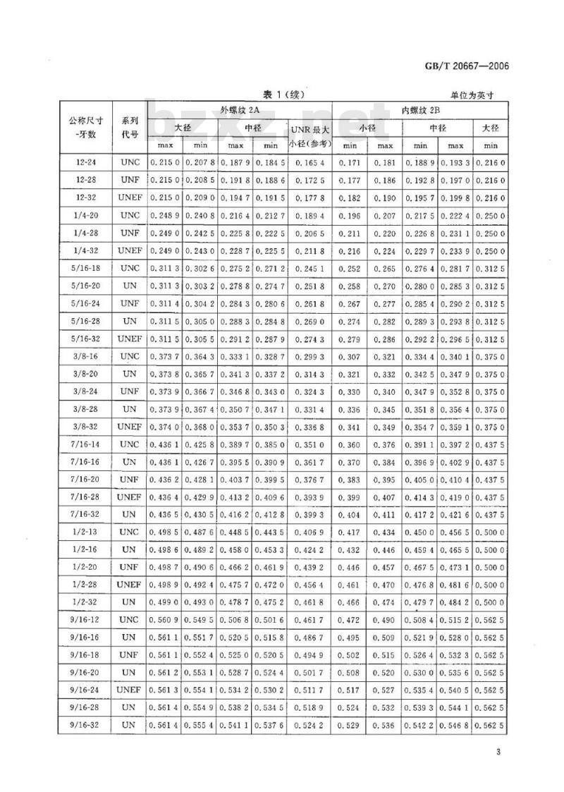 GB/T 20667-2006 统一螺纹 极限尺寸