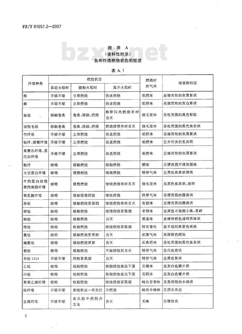 FZ/T 01057.2-2007 纺织纤维鉴别试验方法 第2部分：燃烧法
