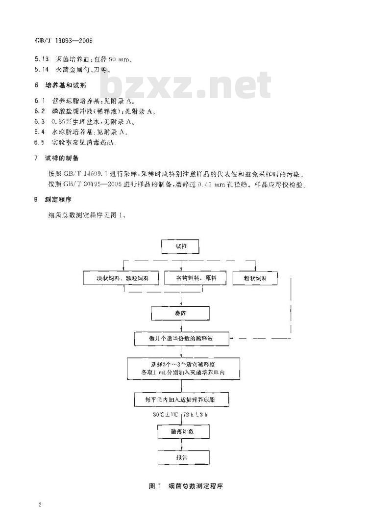 GB/T 13093-2006 饲料中细菌总数的测定