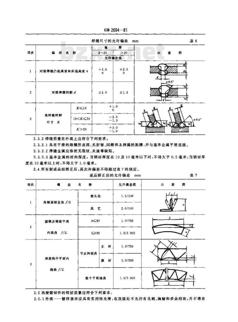 GB 2694-1981 输电线路铁塔制造技术条件