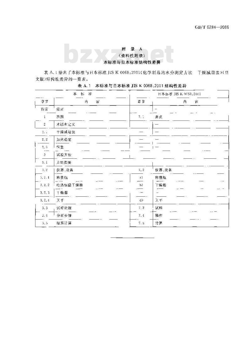 GB/T 6284-2006 化工产品中水分测定的通用方法 干燥减量法
