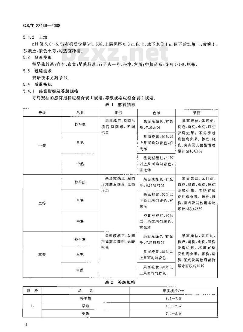 GB/T 22439-2008 地理标志产品 寻乌蜜桔