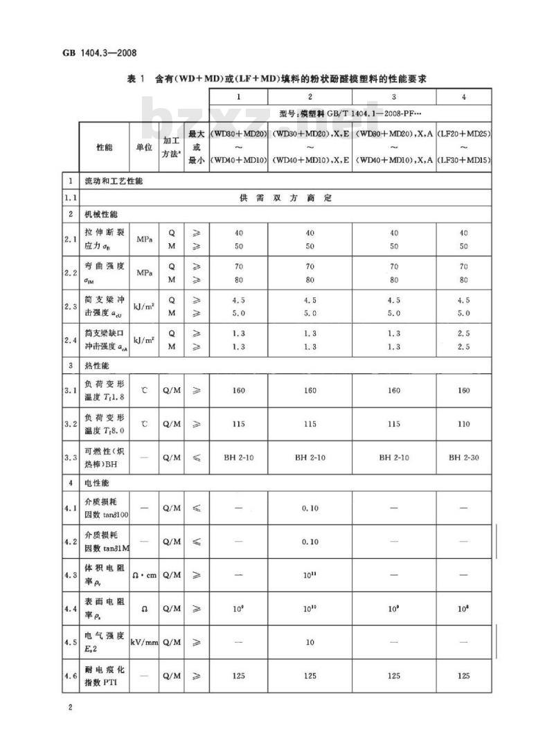 GB 1404.3-2008 塑料 粉状酚醛模塑料 第3部分：选定模塑料的要求