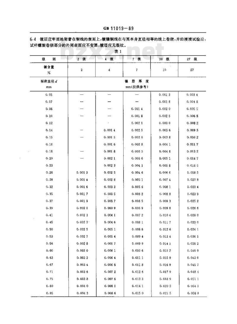GB 11019-1989 镀镍圆铜线