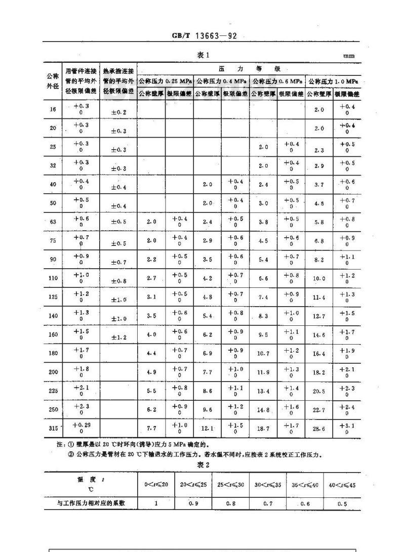 GB/T 13663-1992 给水用高密度聚乙烯(HDPE)管材